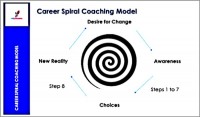 career-coaching-model-meiling-canizares-600x352