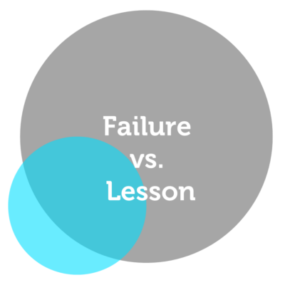 Failure vs. Lesson Power Tool Feature - Alex Chu