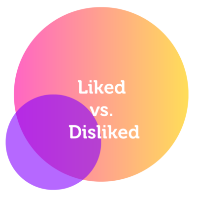 Liked vs. Disliked Power Tool Feature - Kate Glover